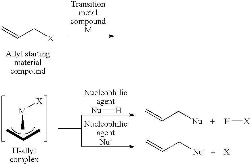 Method for producing an allyl compound