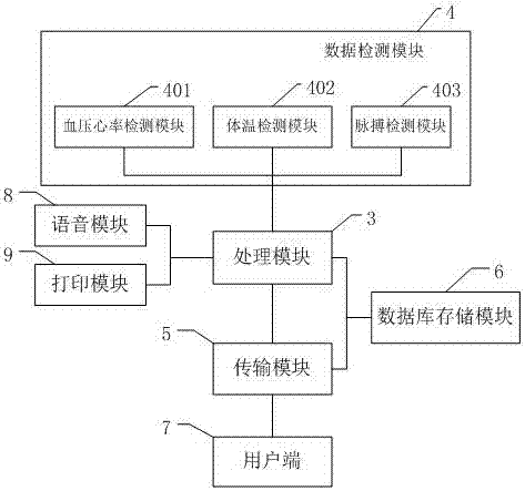 Intelligent wheelchair with health monitoring system