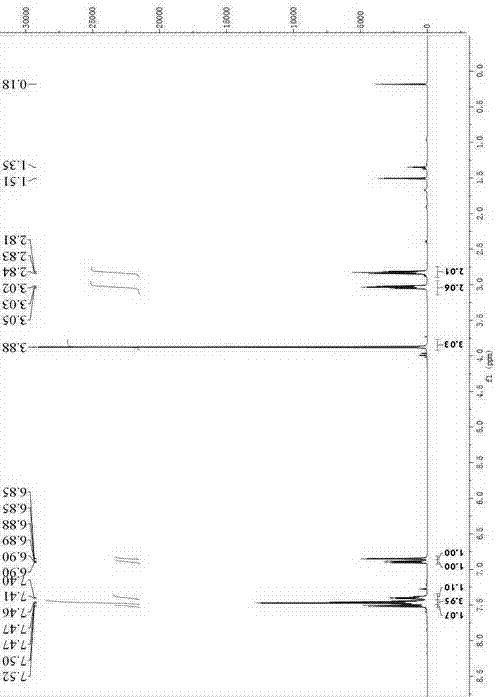 Synthesis method of lasofoxifene precursor of nafoxidine