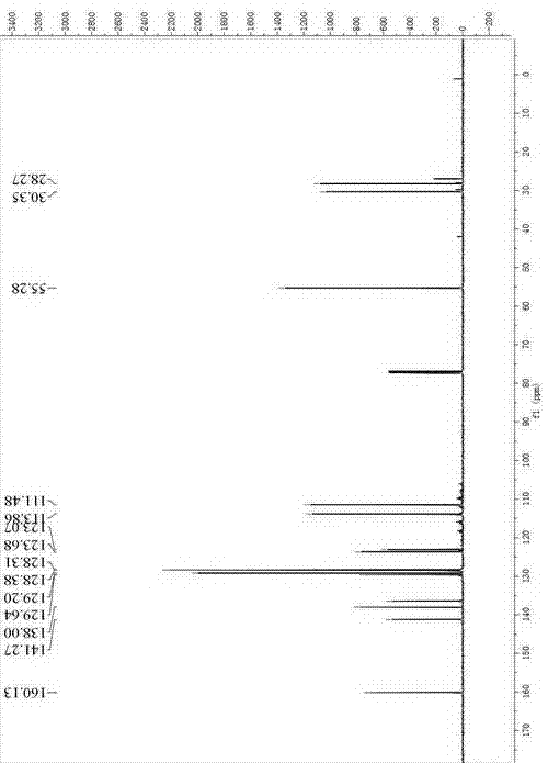 Synthesis method of lasofoxifene precursor of nafoxidine