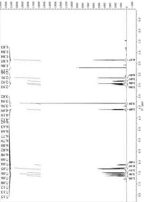 Synthesis method of lasofoxifene precursor of nafoxidine