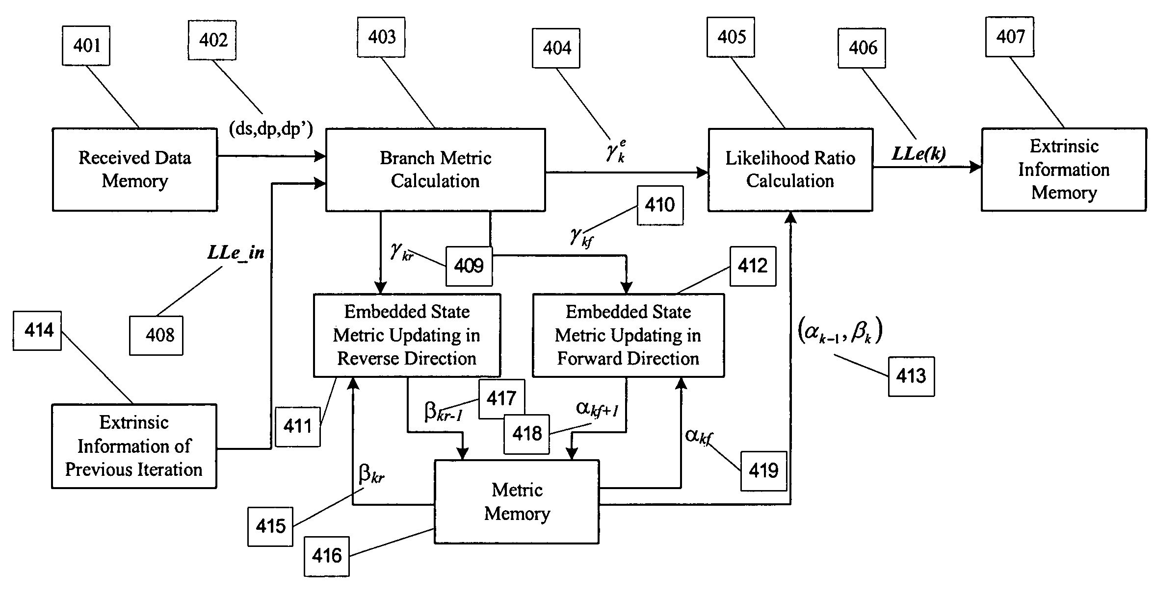 Embedded state metric storage for MAP decoder of turbo codes
