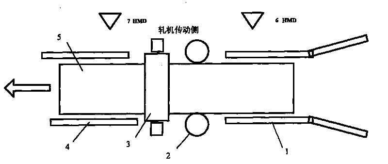 Automatic slippage control method suitable for rolling process of rough rolling