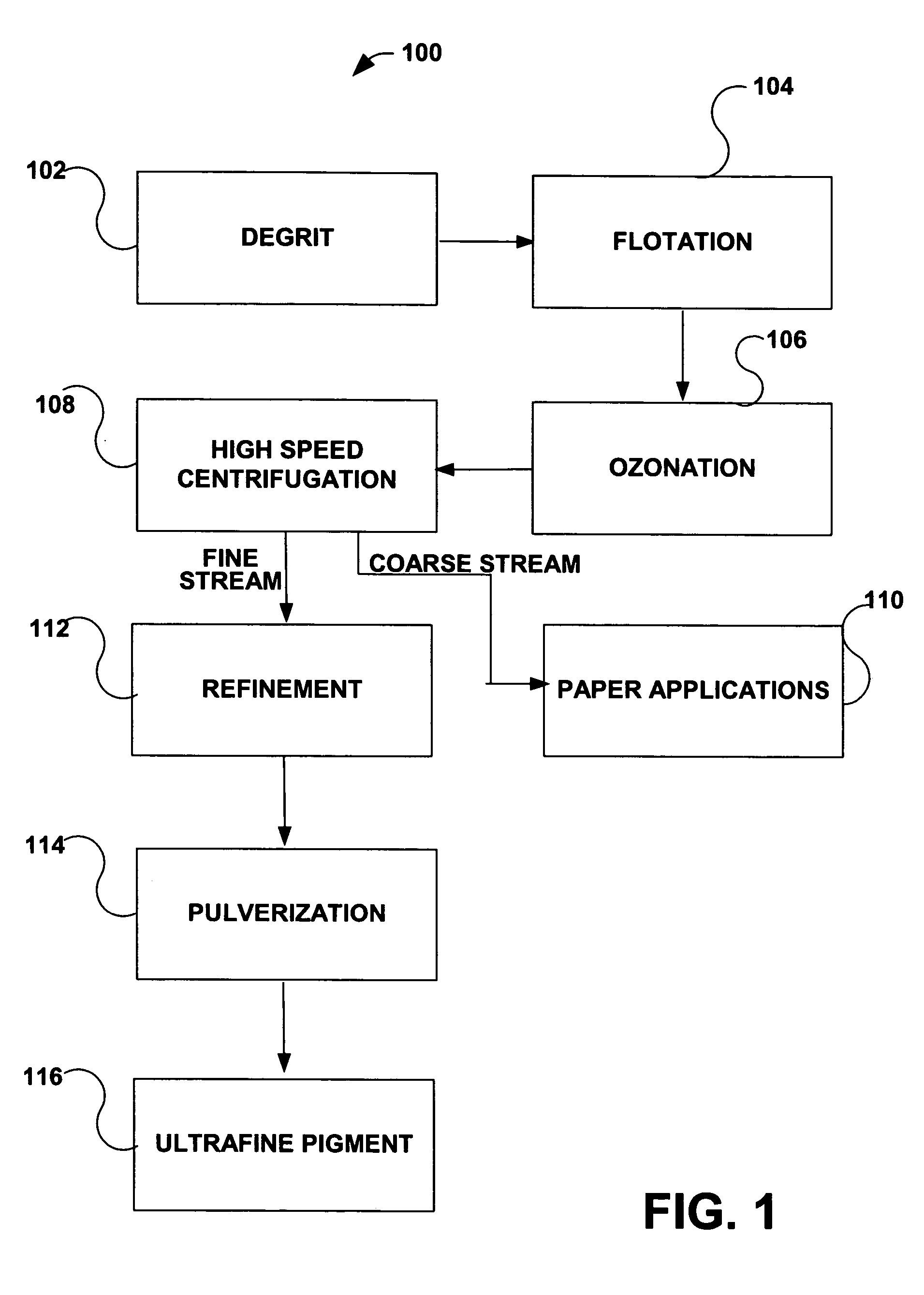 Ultrafine hydrous kaolin pigments, methods of making the pigments, and methods of using the pigments in gloss paint formulations