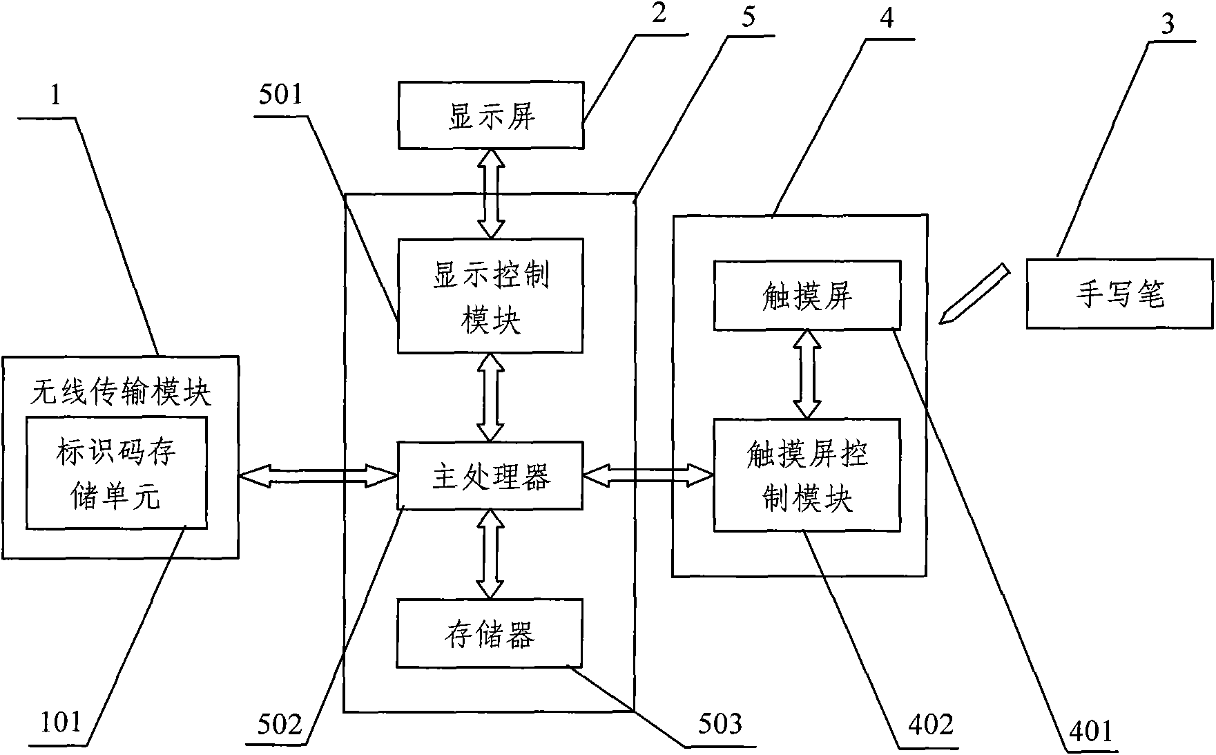 Handwriting interaction reader, system and method