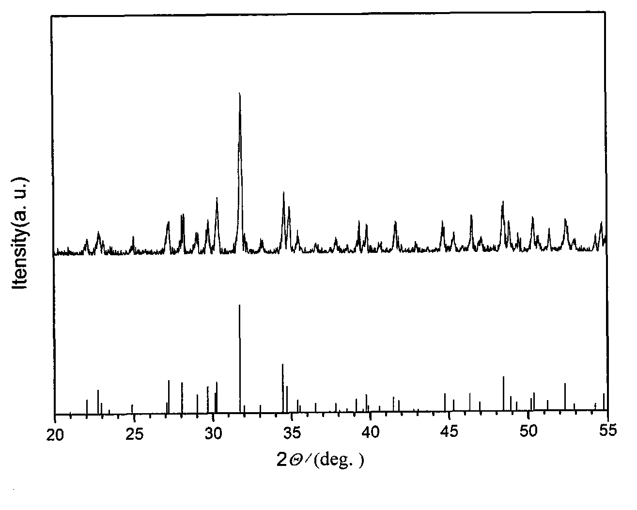 Silicon calcium phosphate biomaterial, preparation method and uses thereof