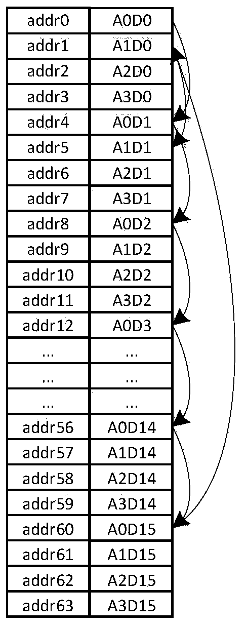 Antenna data interleaving and de-interleaving method based on FPGA