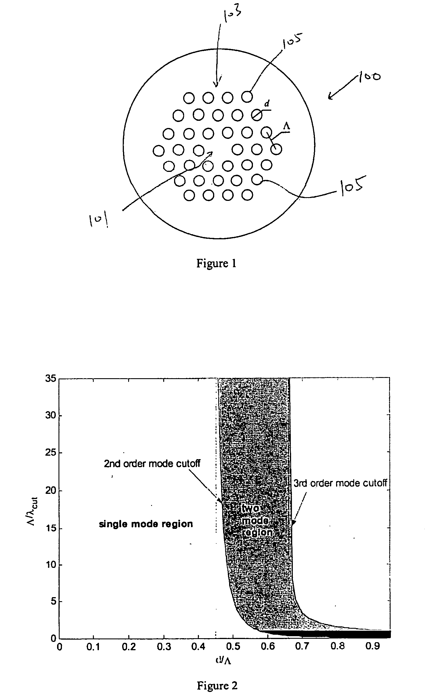 Two-mode photonic crystal fibre and applications thereof
