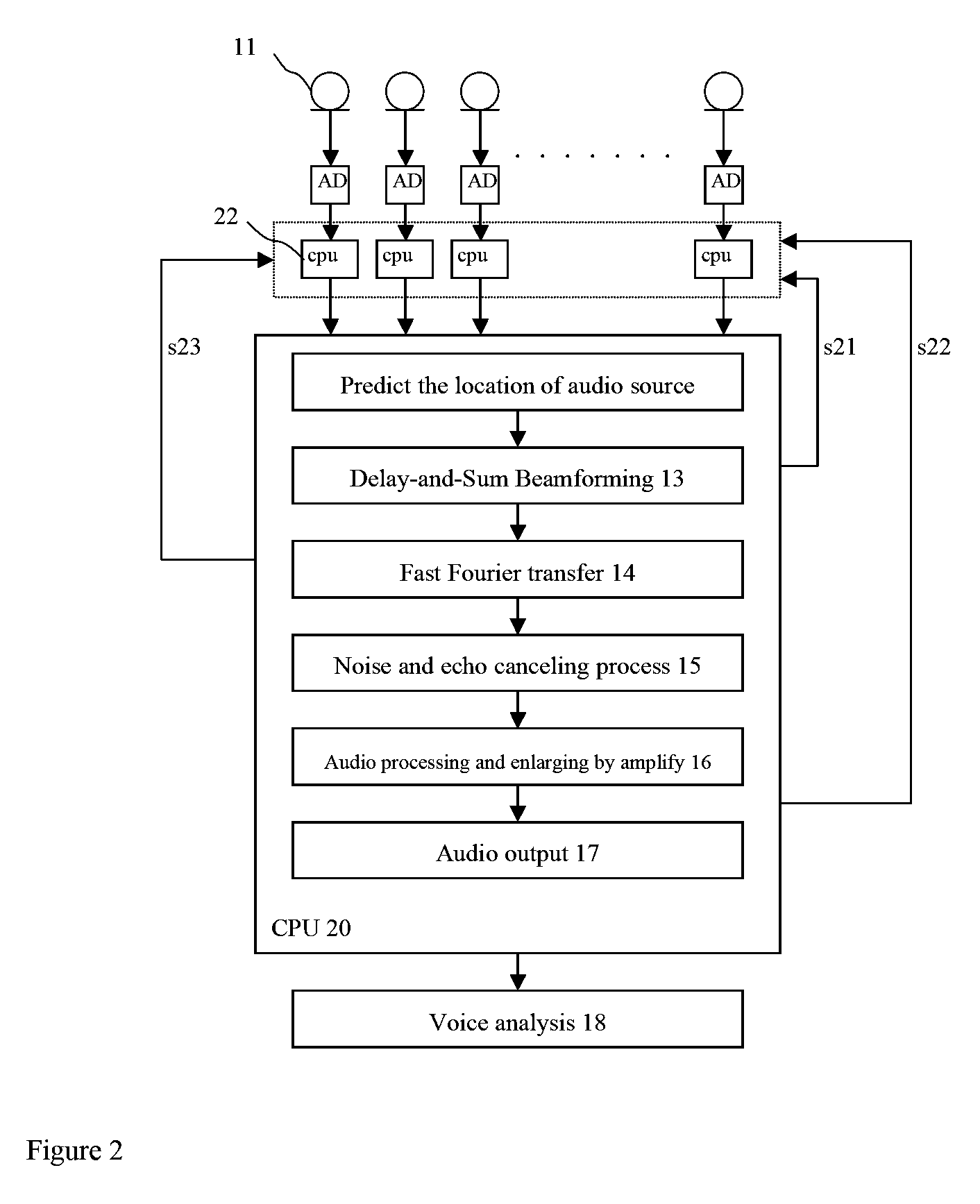 Audio collecting device by audio input matrix