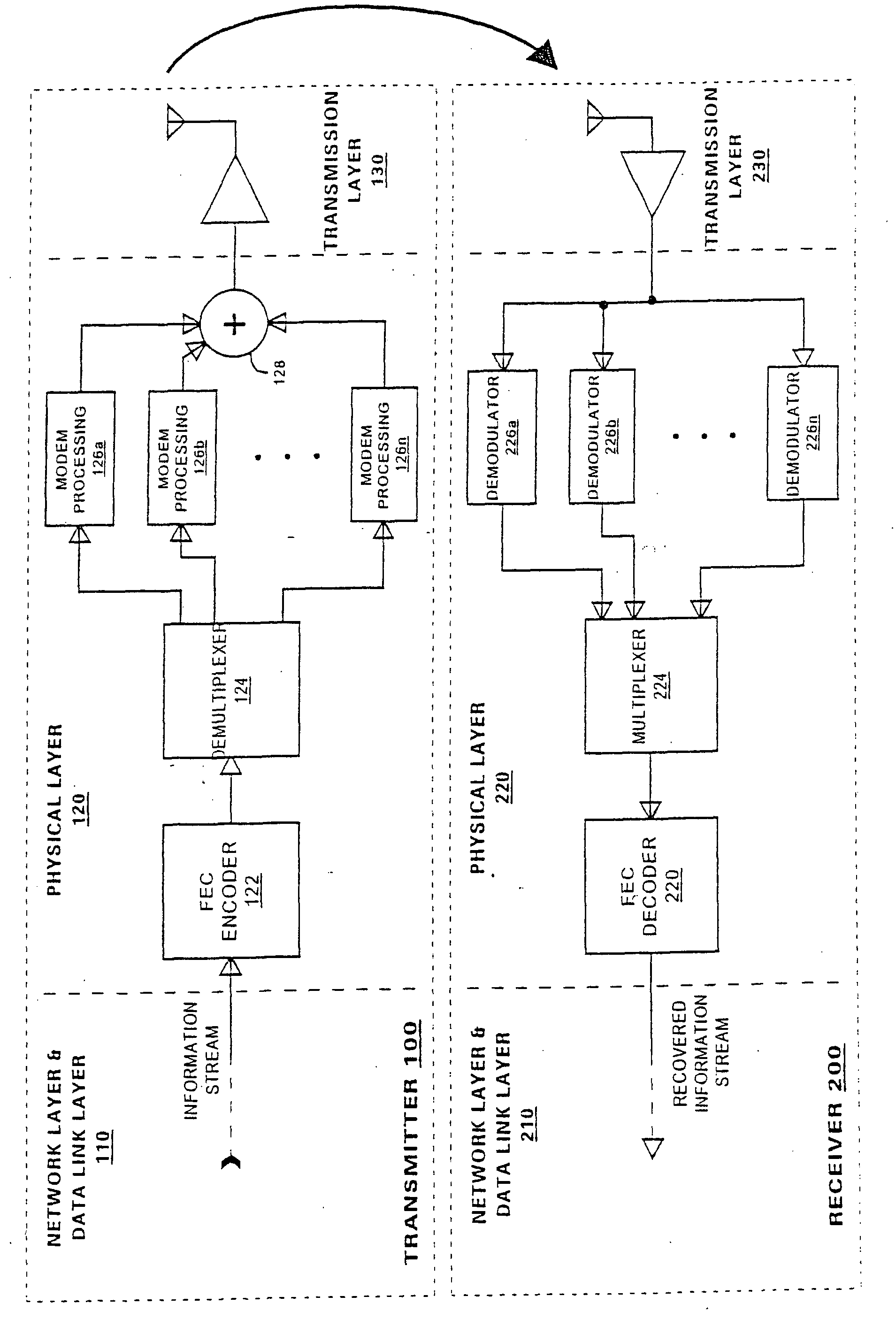 Forward error correction scheme for high rate data exchange in a wireless system