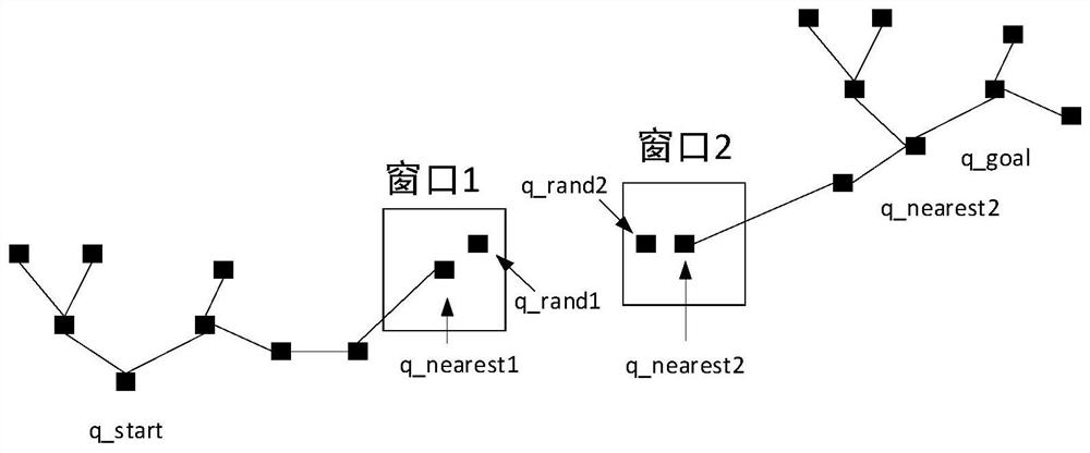Intelligent vehicle path planning method based on bidirectional expanded random tree