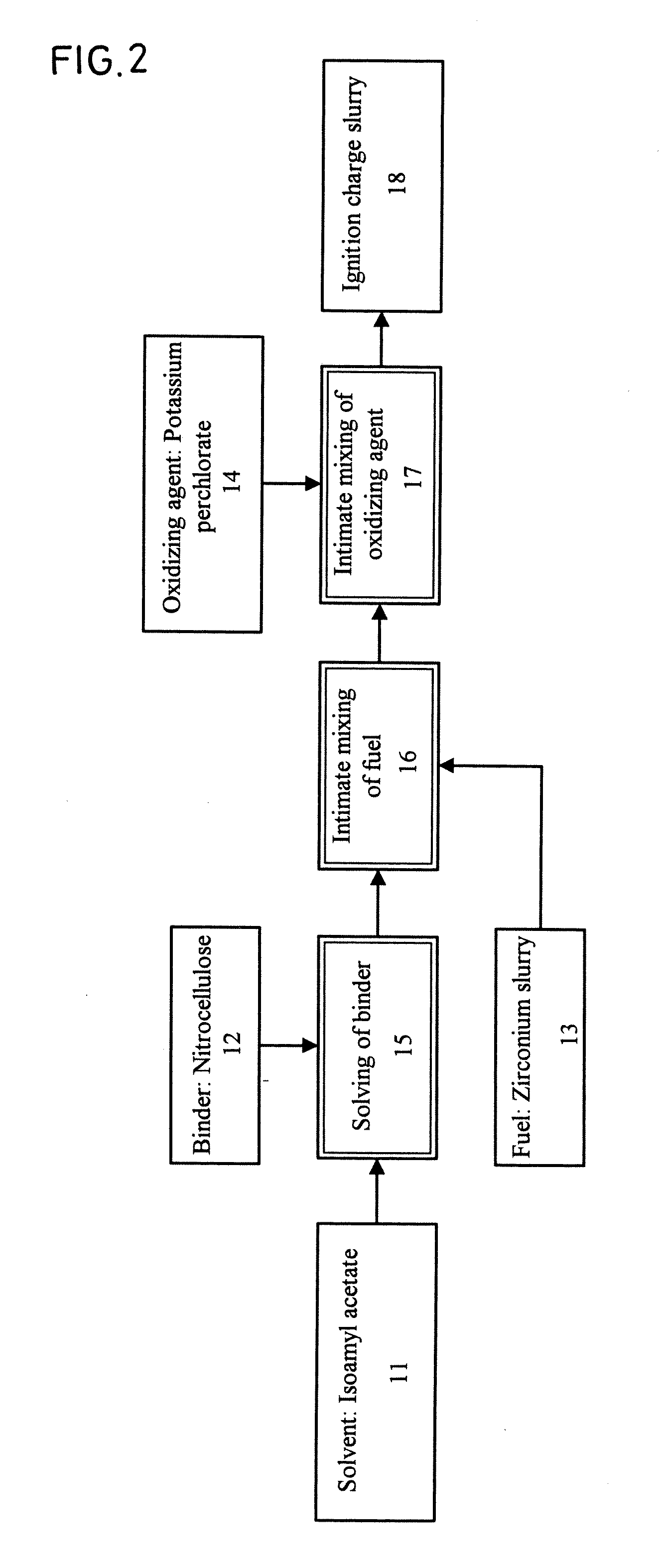 Ignition charge for initiator, method for production thereof and method for production of initiator using the ignition charge