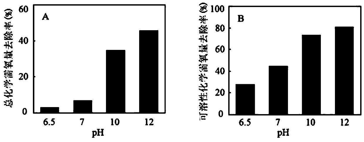 Sludge treatment method of alkali treatment coupled single-chamber microbial electrochemical system