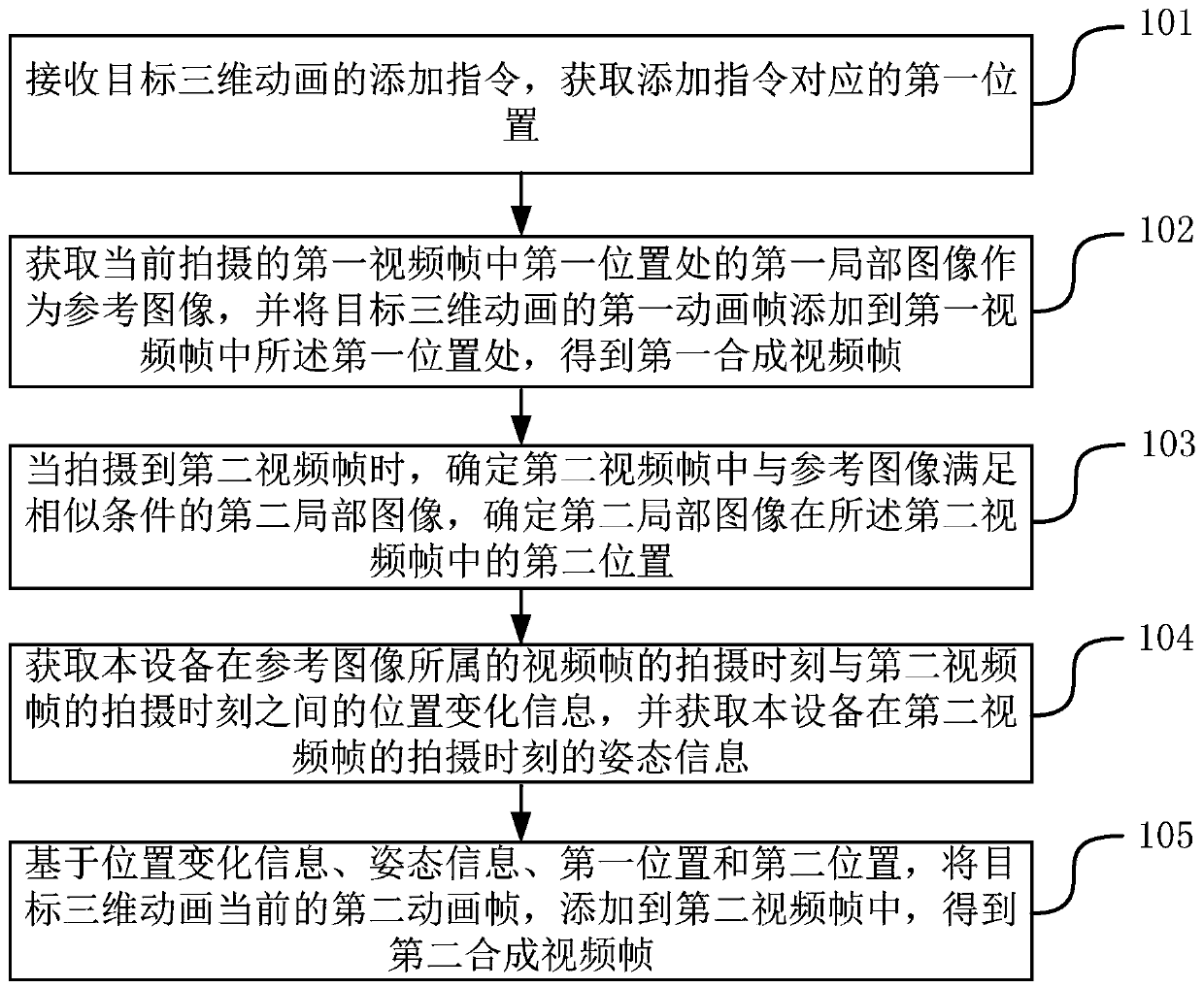 Image synthesis method, device and equipment and storage medium