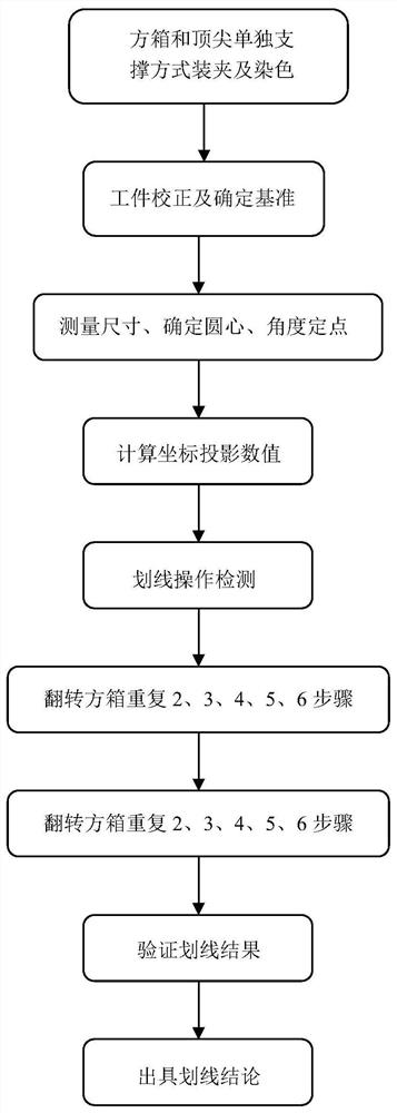 Round and multi-angle shape forge piece lineation inspection method