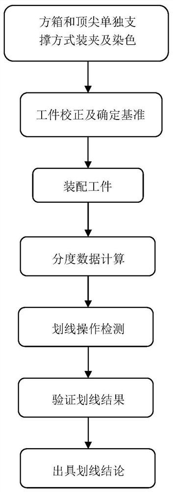 Round and multi-angle shape forge piece lineation inspection method