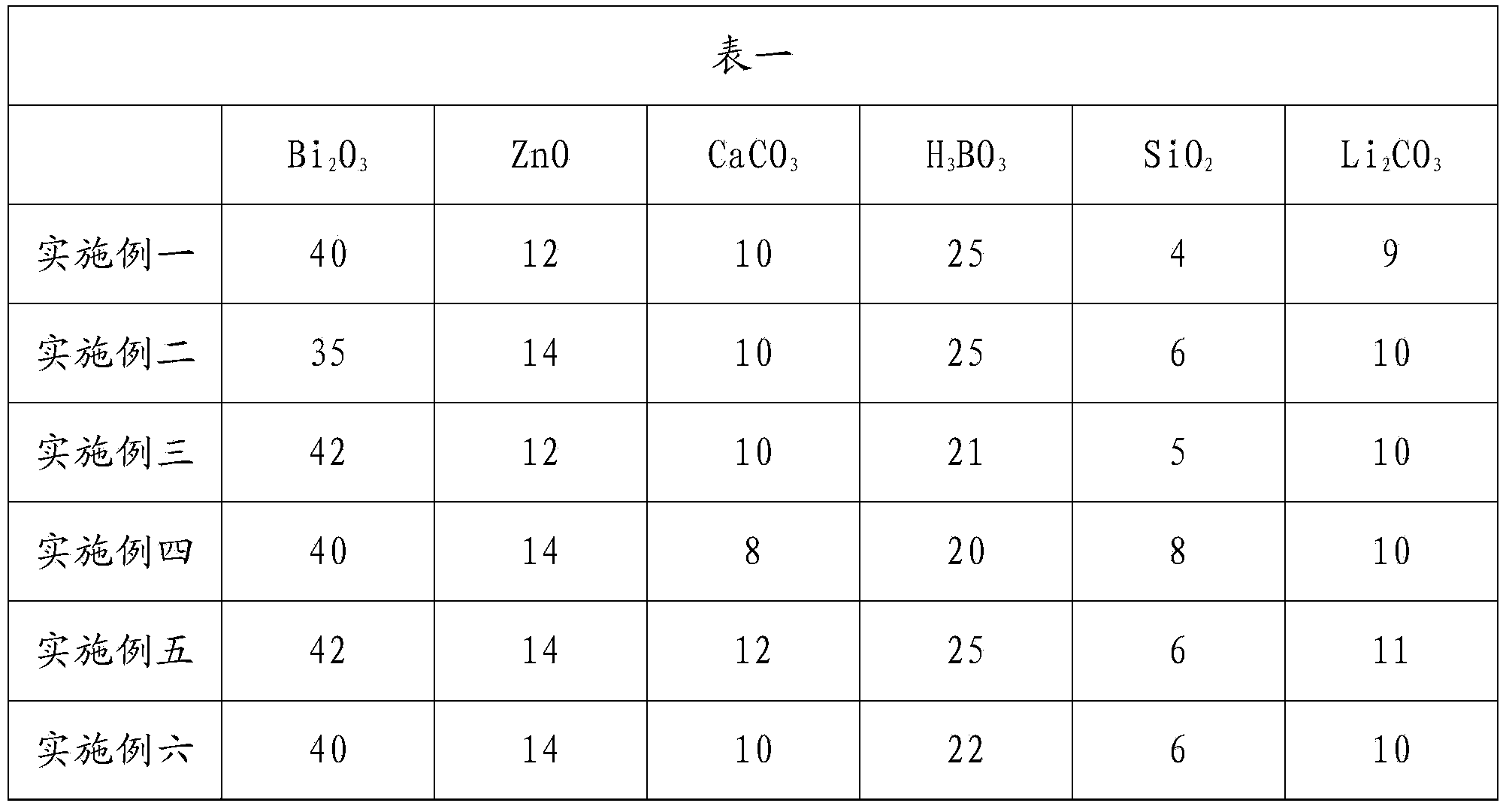 High-dielectric-constant X8R type MLCC medium material and preparing method thereof
