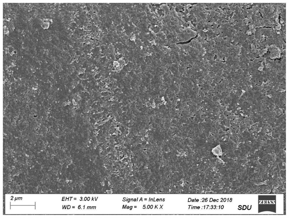 Preparation method of super-hydrophilic self-cleaning coating based on cation-pi effect