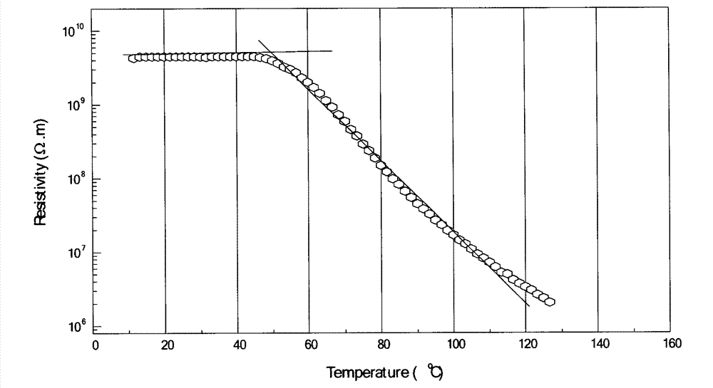 Temperature sensing cable material with CRT characteristics and preparation method thereof