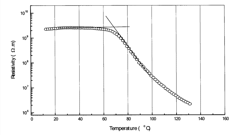 Temperature sensing cable material with CRT characteristics and preparation method thereof