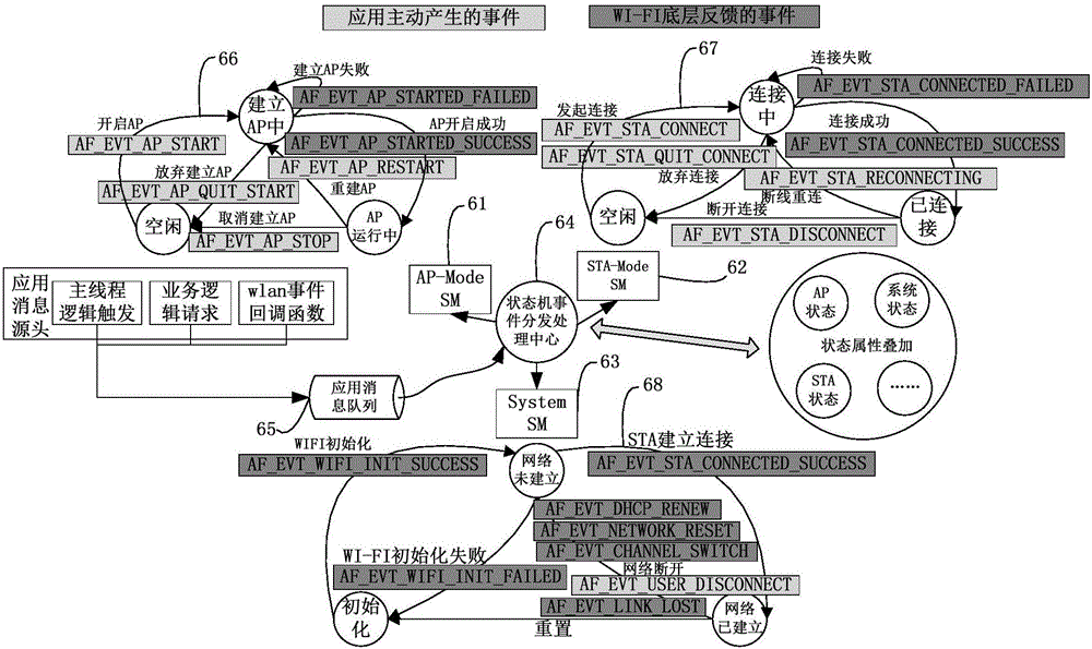 Cloud access system and method based on wireless communication module