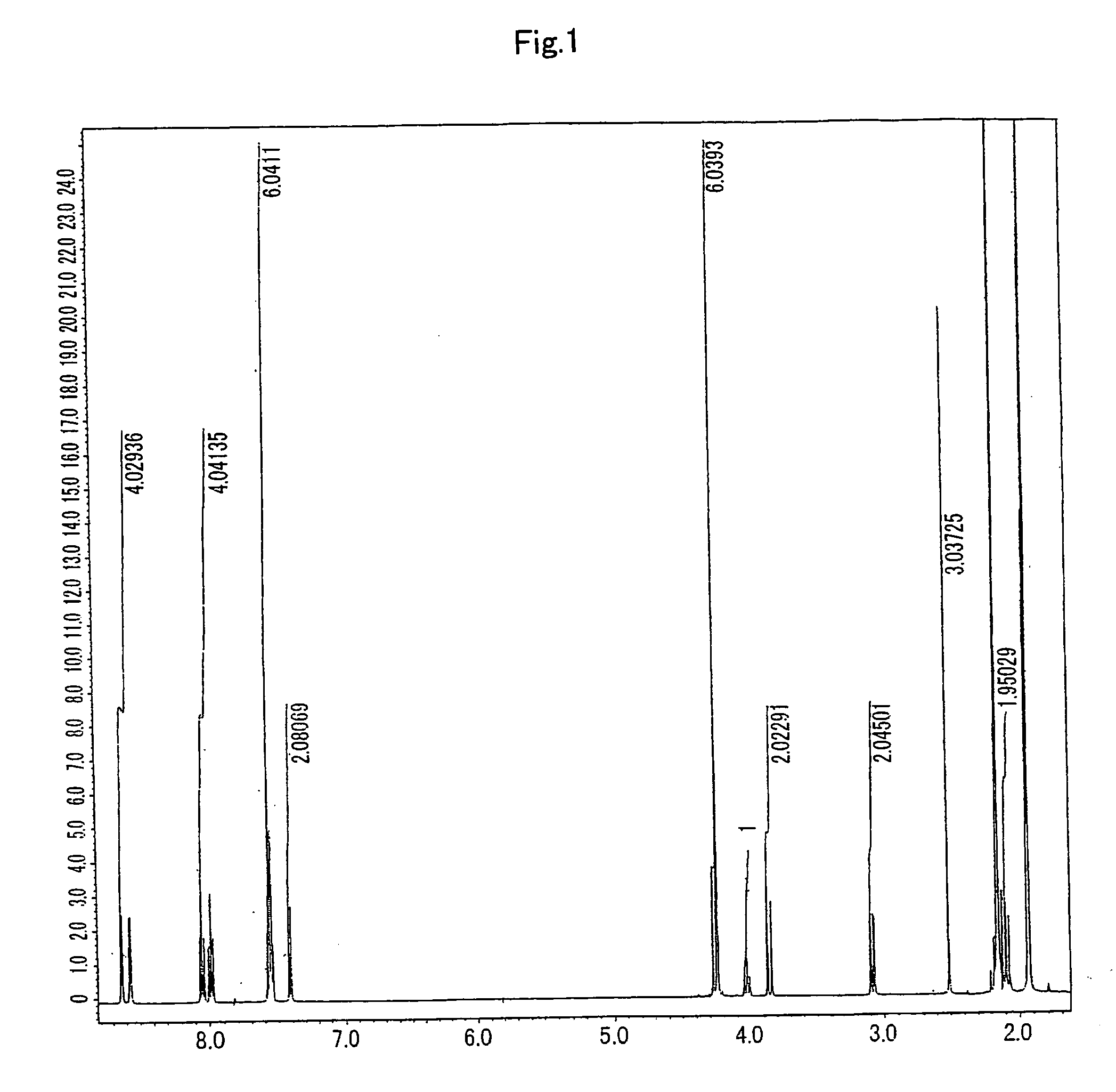 Method of measuring the molecular weight of phoshoric acid monoester compound and additive for mass spectrum measurement
