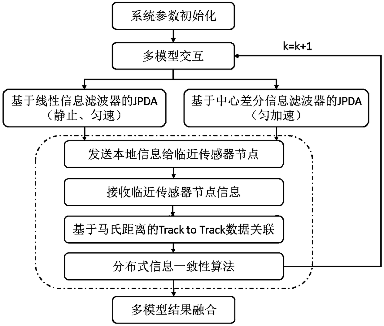 Joint data association method based on multi-features of color image and depth image