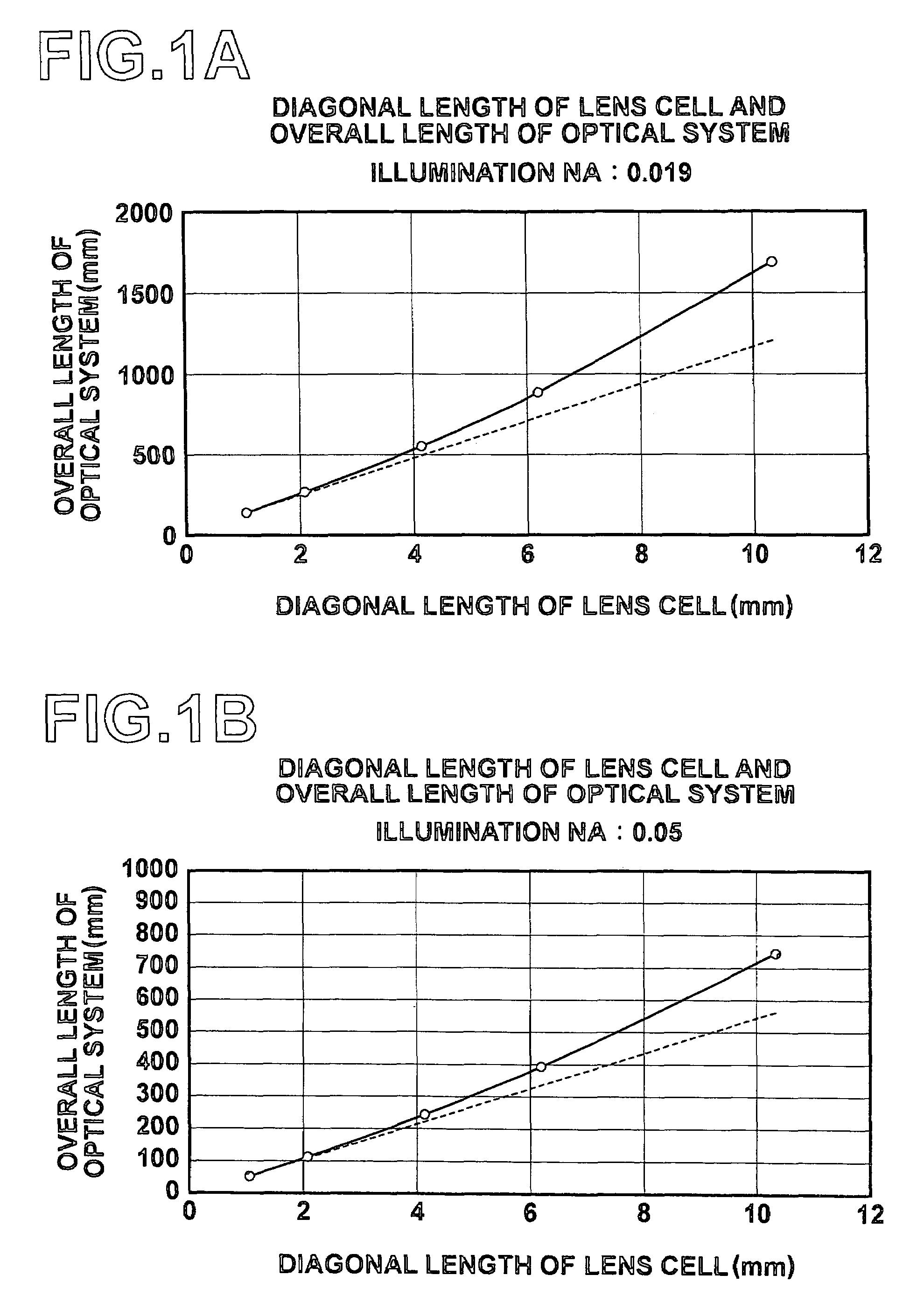 Illumination optical system, exposure device using the illumination optical system, and exposure method