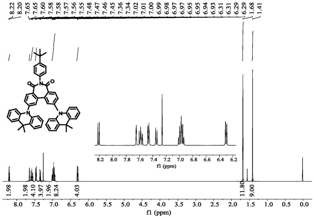 Preparation and application of a thermally activated delayed fluorescence OLED based on a seven-membered ring diimide acceptor