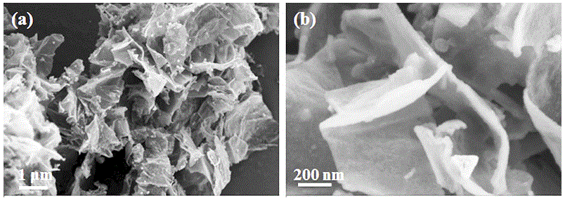 Nanocomposite loading carbon-coated SnO2 nano particles on graphene sheets and preparation method of nanocomposite