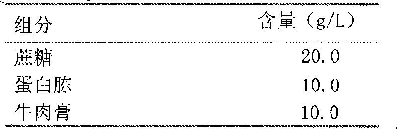 Low temperature fermentation inoculum for preparing straw feed