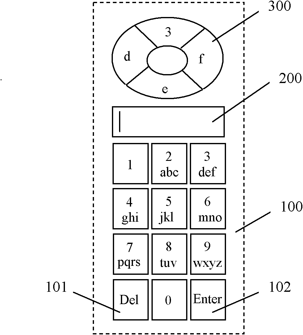 Virtual keyboard input method applied to embedded touch screen equipment
