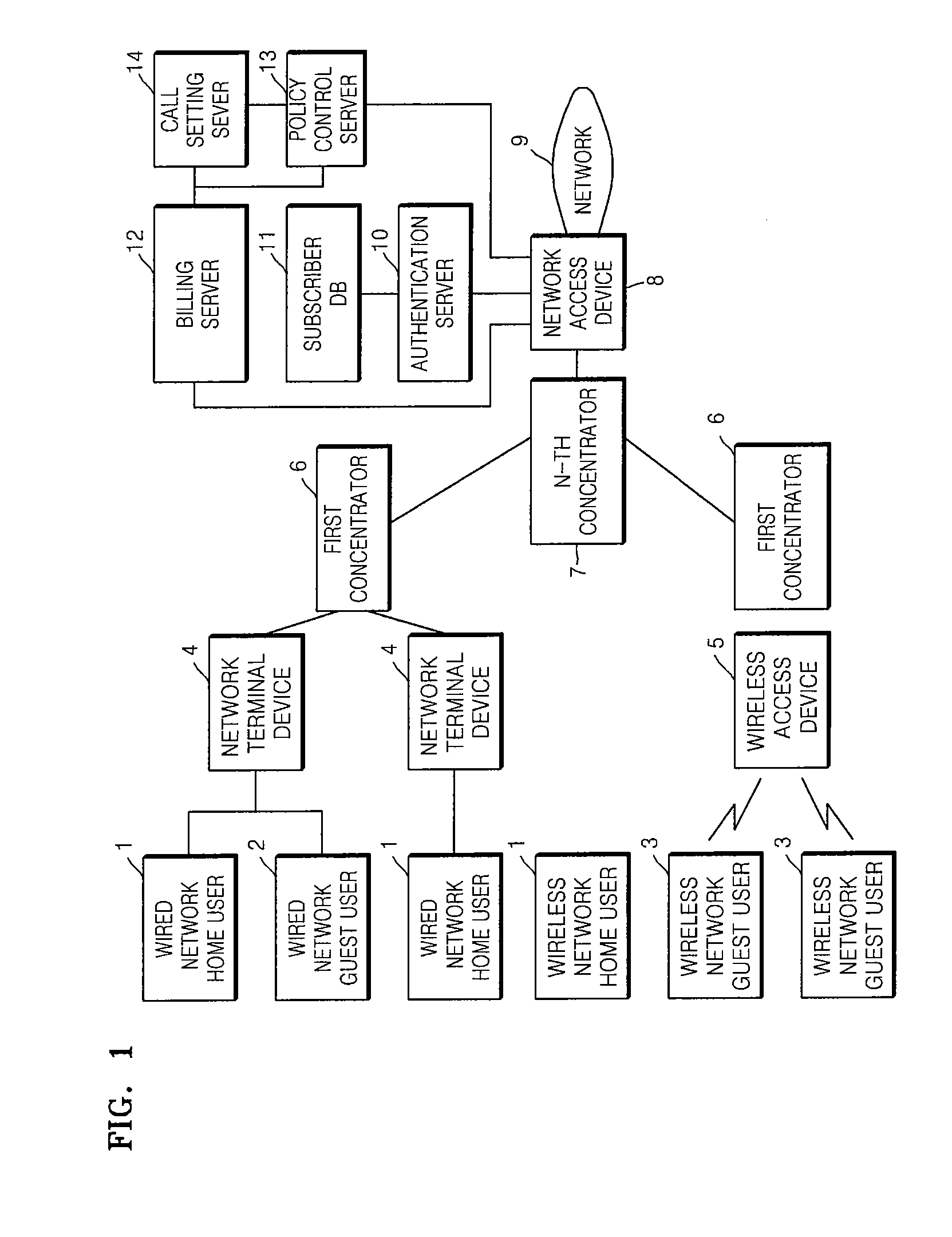 Method for providing network communication service with constant quality regardless of being in wired or wireless network environment