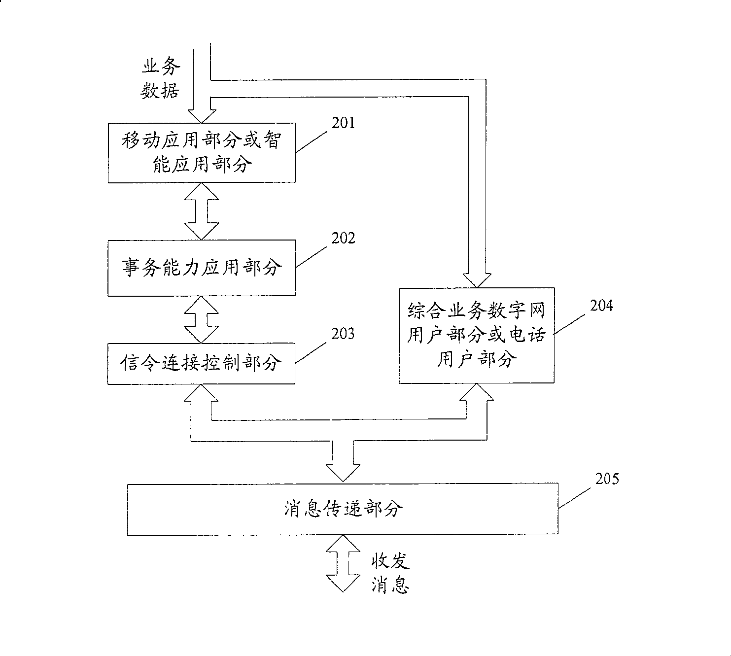 Route coding method and device for signaling message