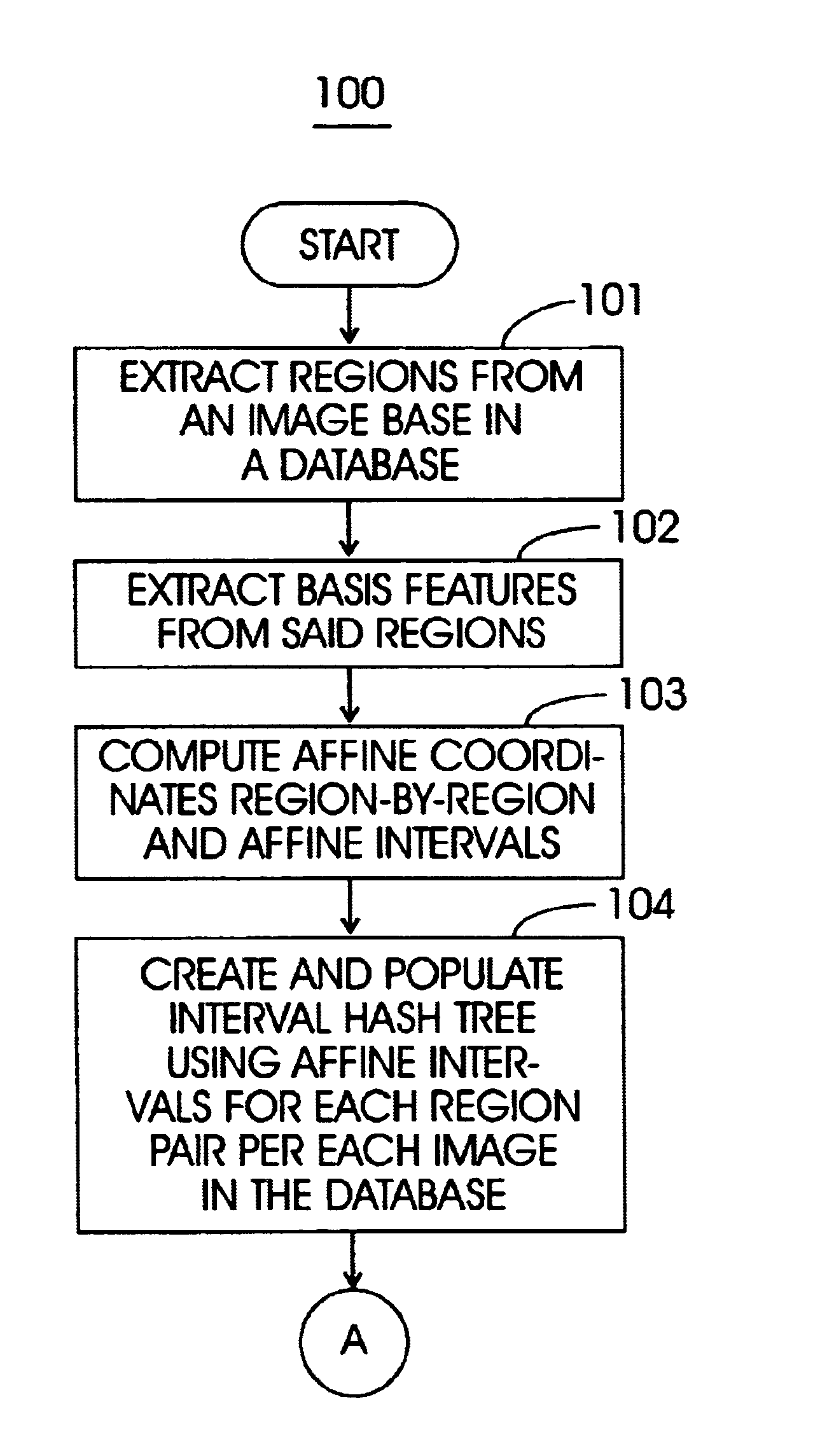 Method and apparatus for locating multi-region objects in an image or video database