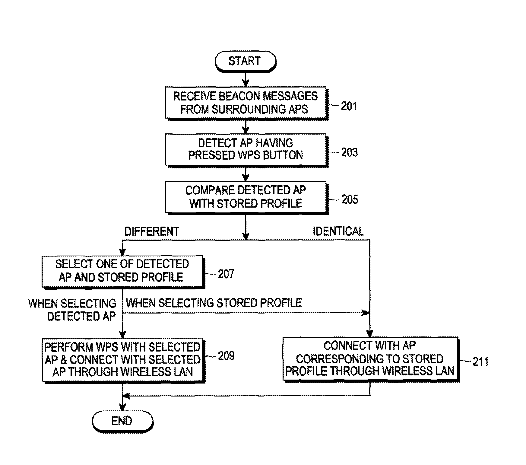 Apparatus and method for automatic access in a wireless communication system