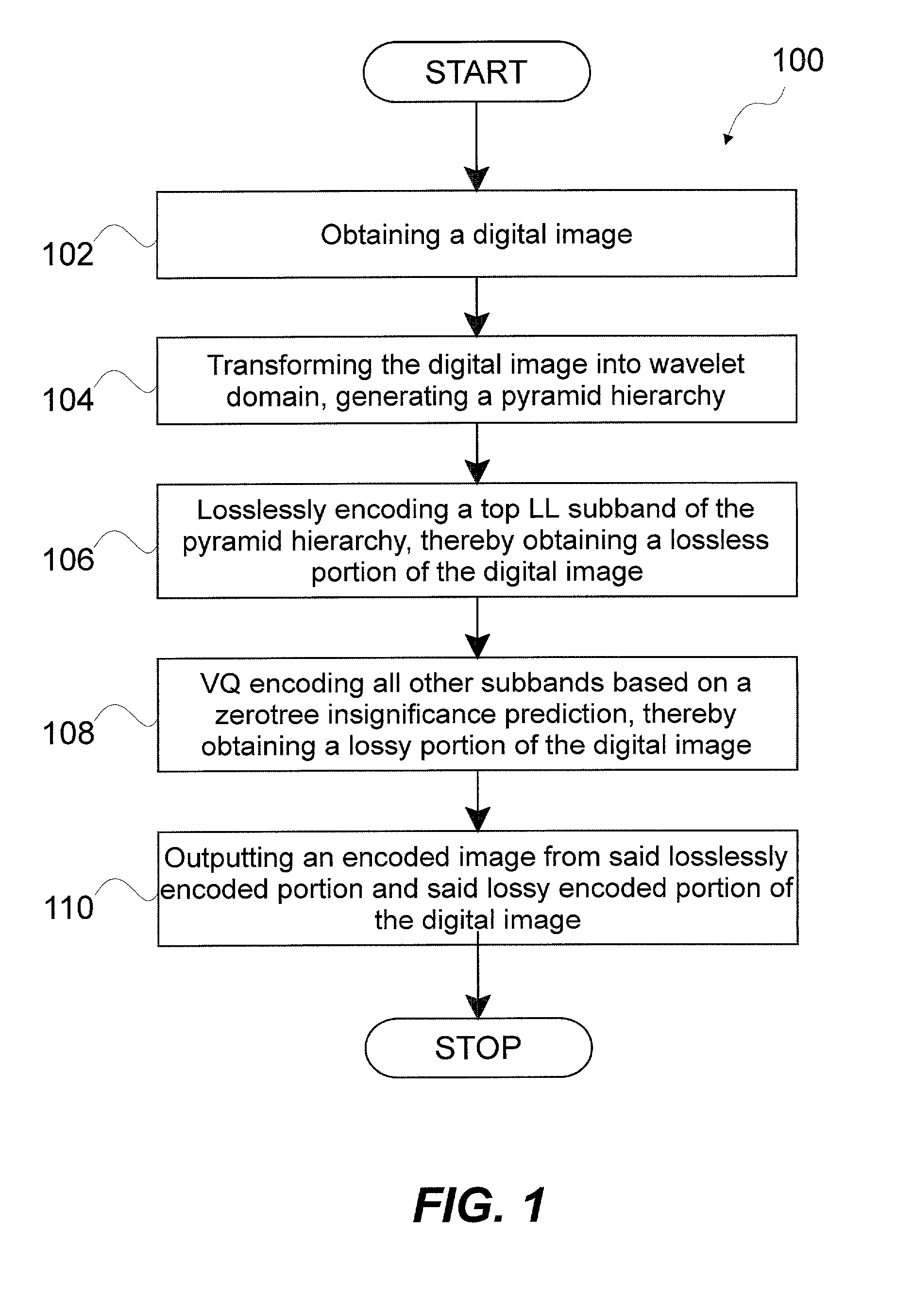 Method for image coding by rate-distortion adaptive zerotree-based residual vector quantization and system for effecting same