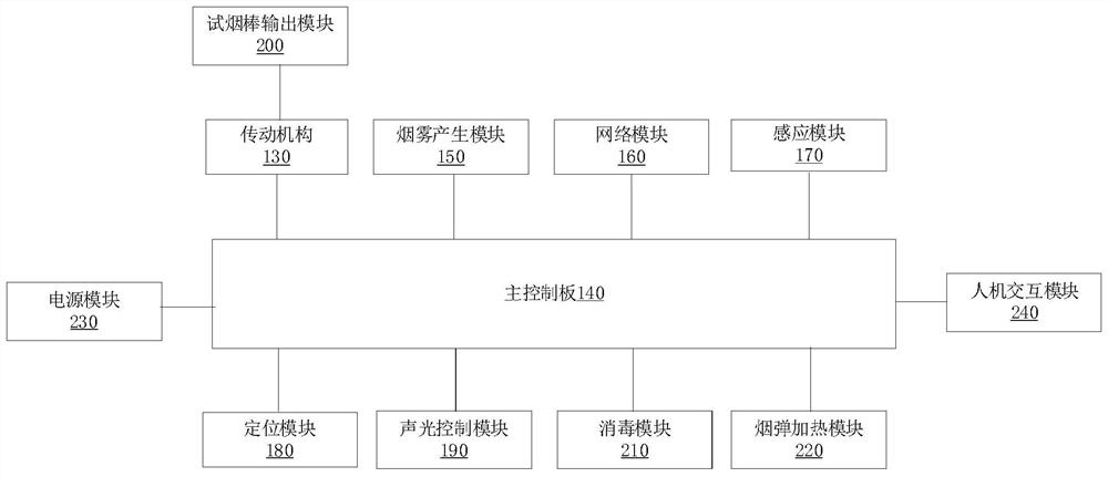 Electronic cigarette experience recording method, device and system