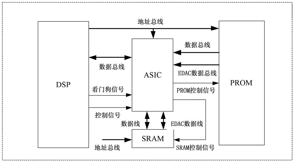 A Flipping Hardening Method for Spaceborne Digital Signal Processor