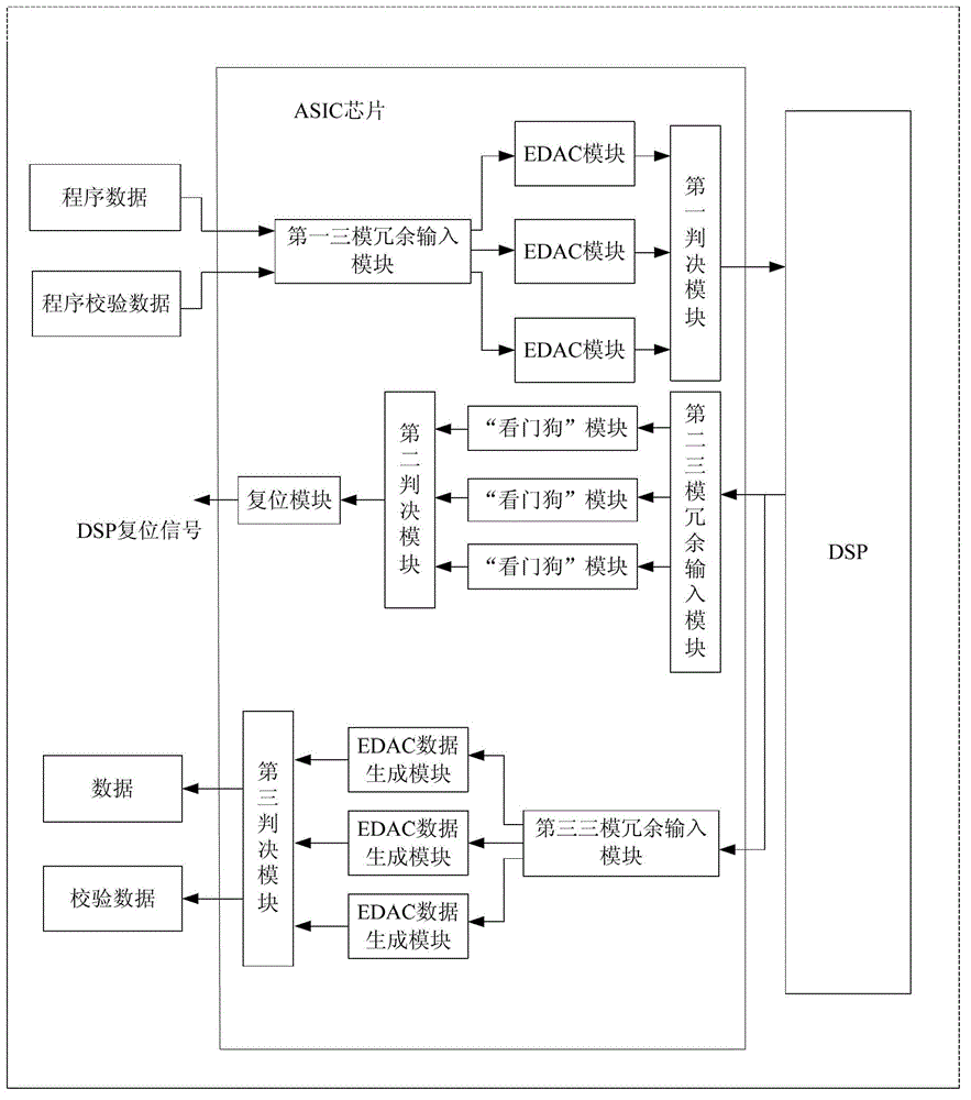 A Flipping Hardening Method for Spaceborne Digital Signal Processor