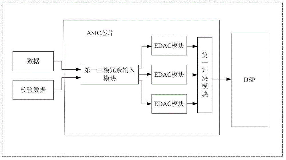 A Flipping Hardening Method for Spaceborne Digital Signal Processor