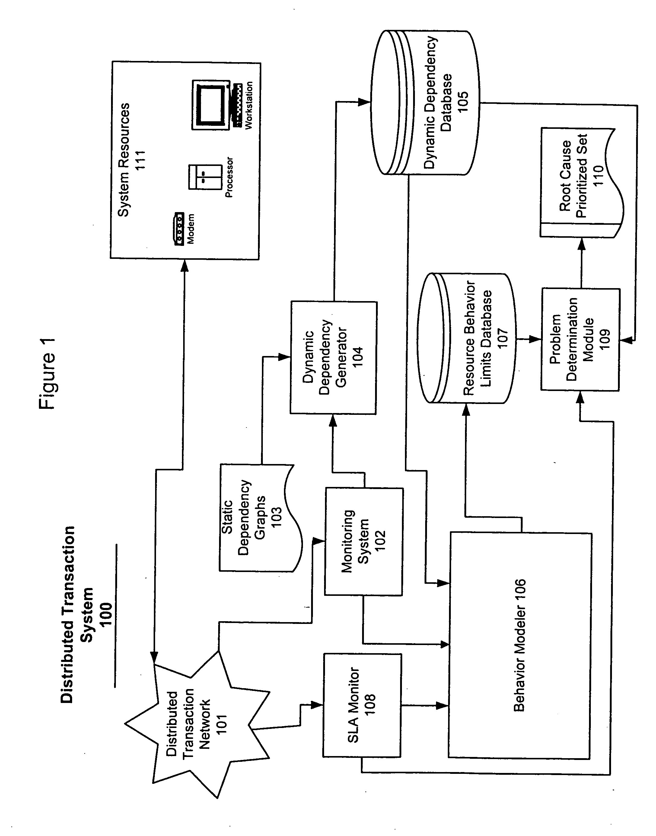 System and method for problem determination using dependency graphs and run-time behavior models