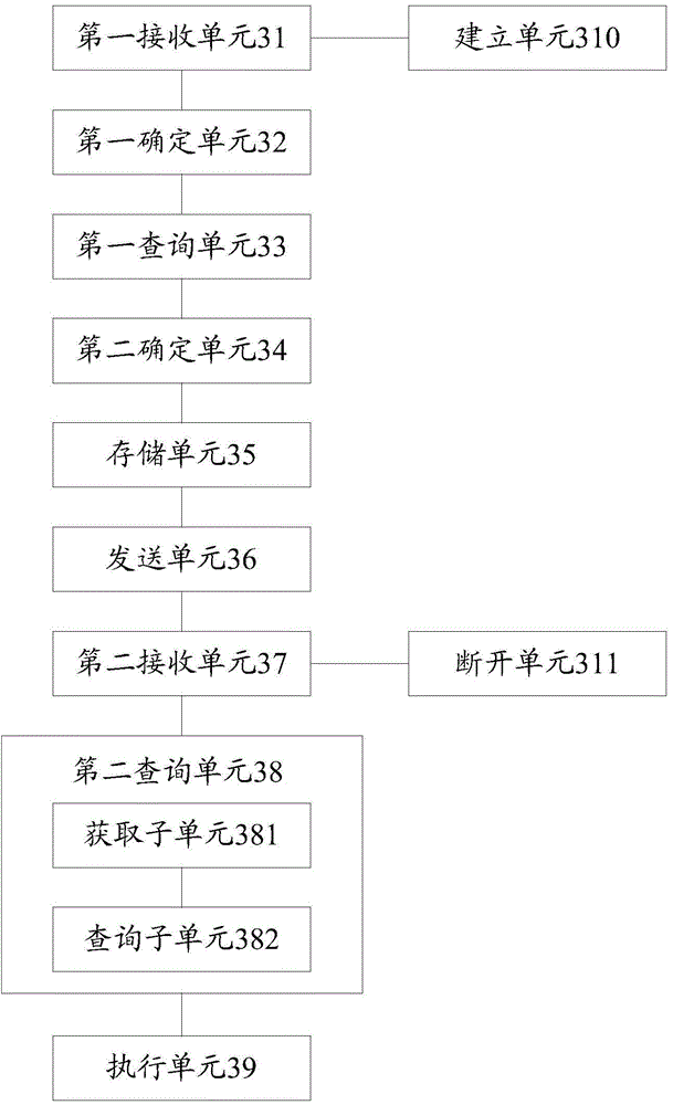 Method and server for secondary confirmation short messaging