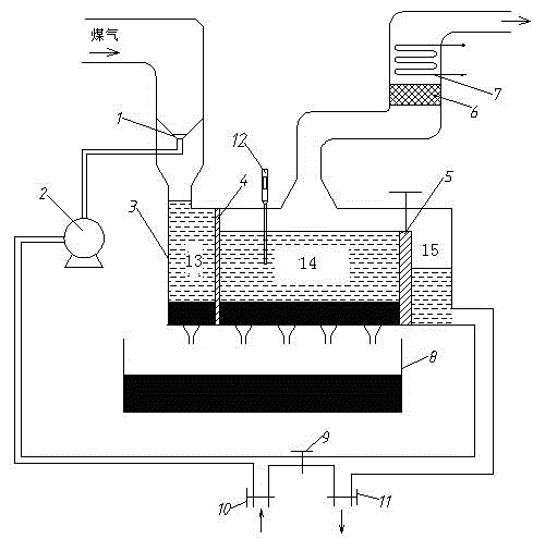 Combined dust removal and desulfurization system for coal gas