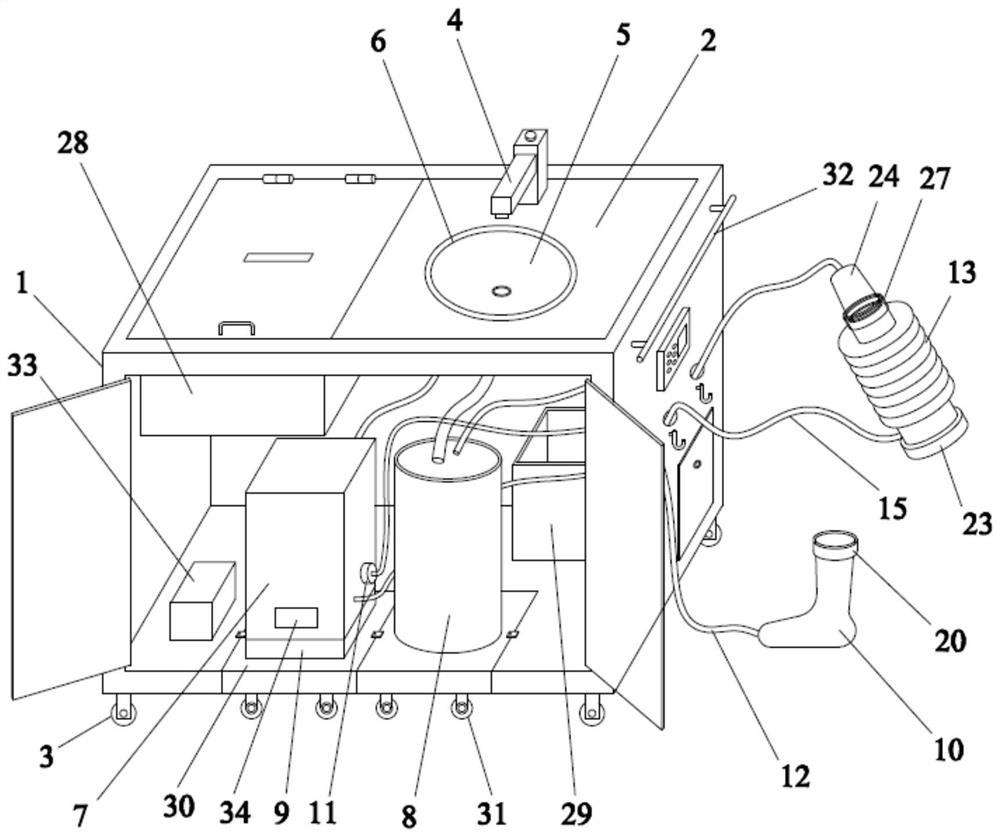 A kind of multi-functional washing car for preventing cross-infection of ICU patients