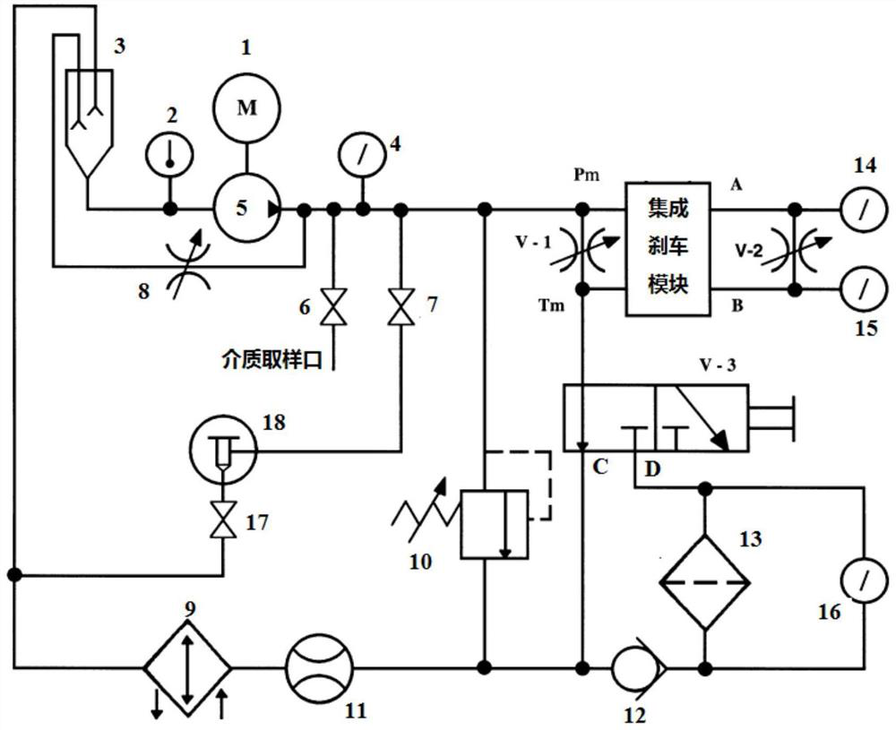 An aircraft integrated brake module pollution resistance test method and test system