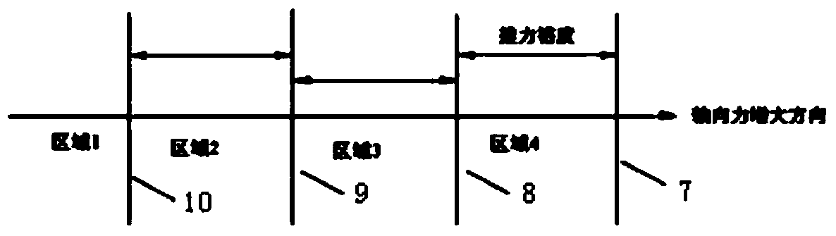 A gas turbine axial force control device and control method thereof