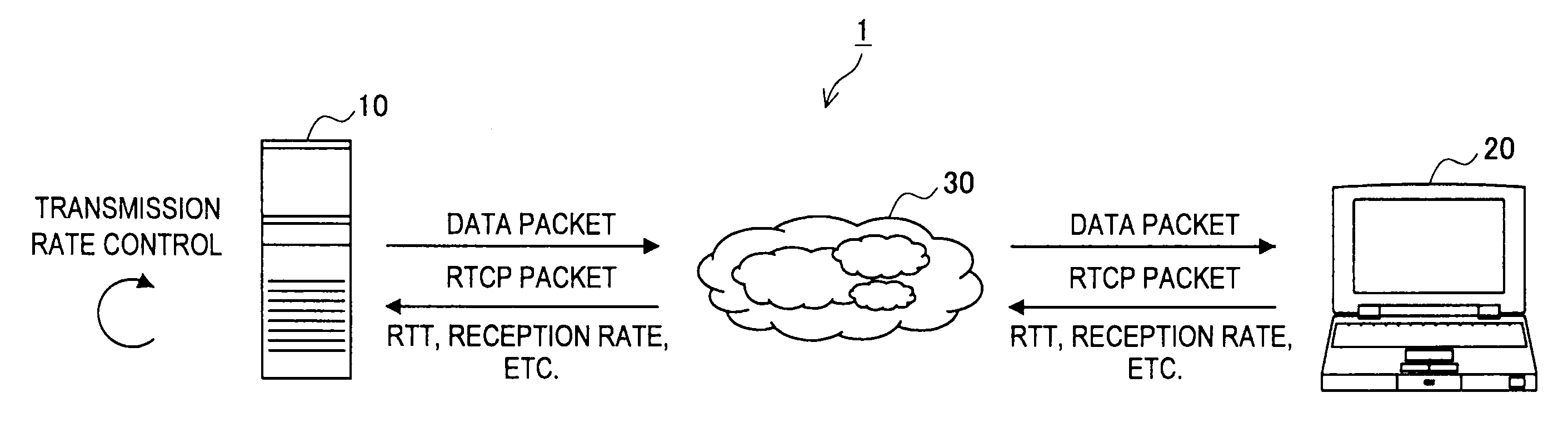 Transmission rate control method and communication device