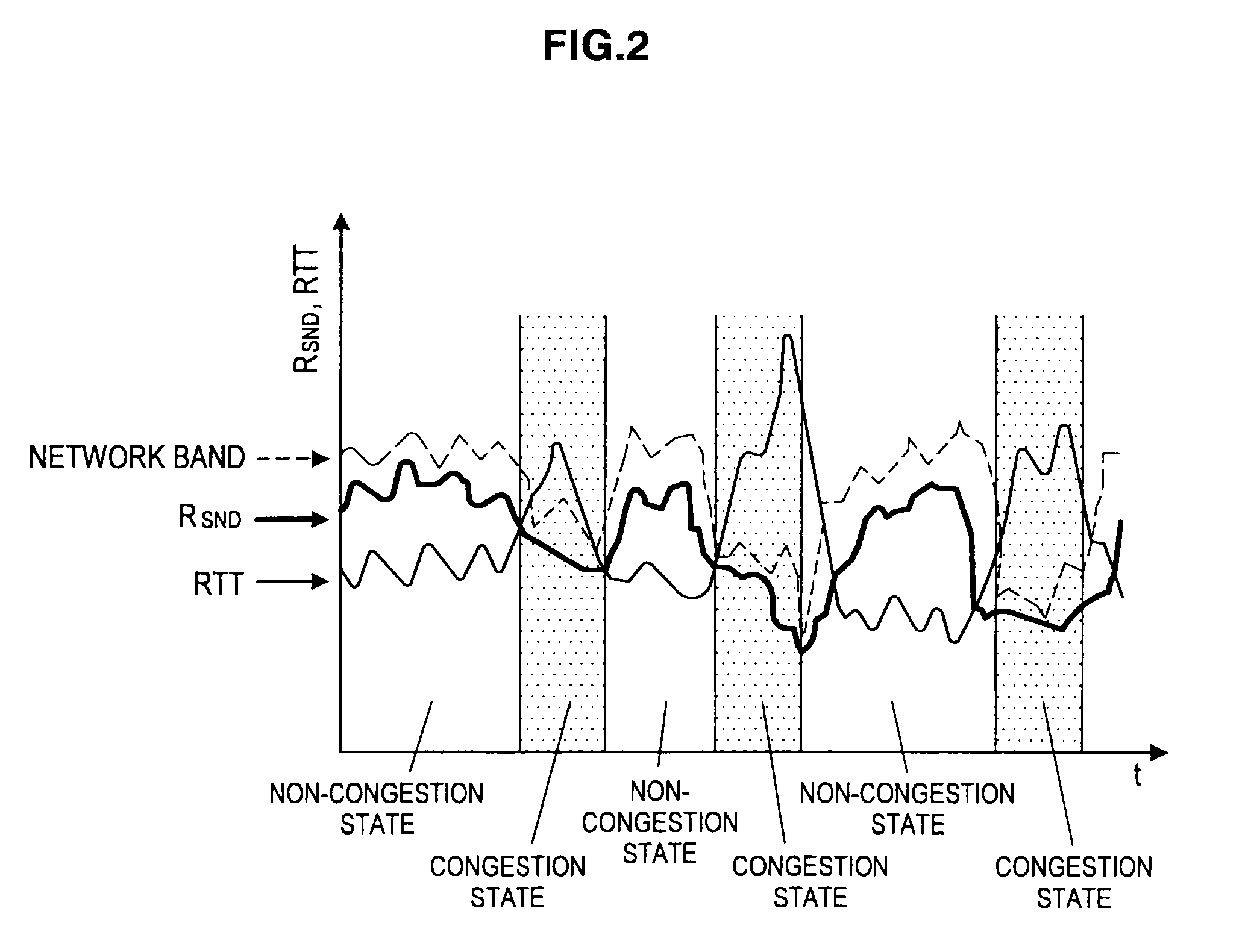 Transmission rate control method and communication device