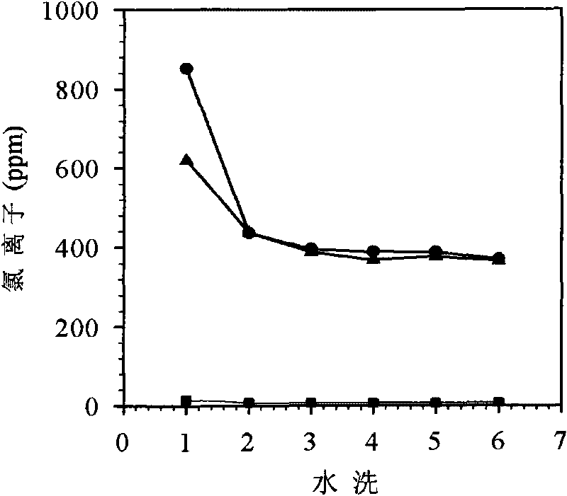Method for preparing quaternary amine dual-functional ionic liquid